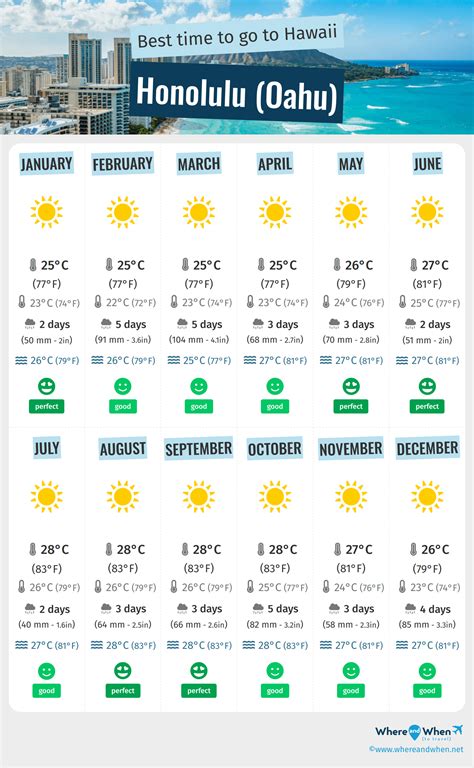 time in honolulu|best months to visit hawaii.